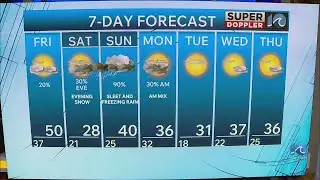 WAVY Weather Night Update | Jan. 22, 2026