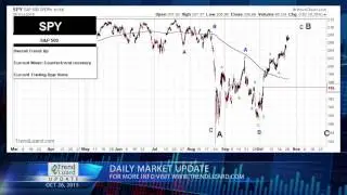 TrendLizard Daily Market Update 10-26