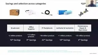 Amazon&rsquo;s Donation Driver Solution &ndash; an NCAP Endorsed Vendor Webinar