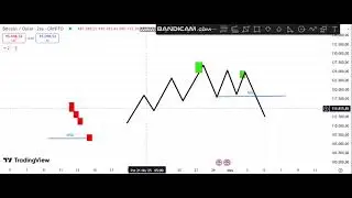 Price Action Dersleri 2 Order Block (Emir Blokları)