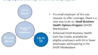 What the Healthcare Law Means for Your Small Business