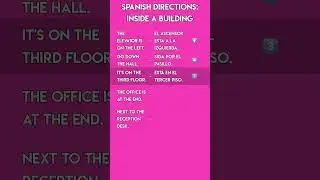 Directions in Spanish: Inside a Building 🏢 | Beginner Vocabulary