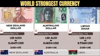 World Highest Currency (2019-2020) 180+ Countries Compared