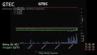 🎯 GTEC Alert! Entry at $1.47
