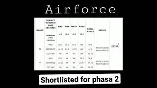 Airforce shortlisted for phasa 2 || motivation #airforce #airforceresult #airforceshorts