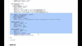 D3.js Scatterplot - D3.js v3 Tutorial
