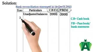 Bank reconciliation statement|Unfavorable balances of cash book and pass book|
