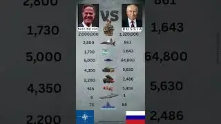 🤔Russia vs NATO (No USA)