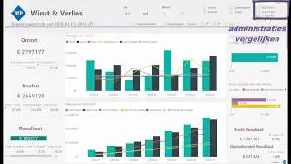 Winst & Verliesrekening in Power BI