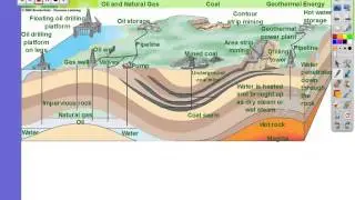 Non Renewable Energy 2014 NEW