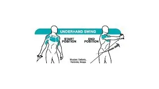 SPORTS SPECIFIC - Underhand Swing