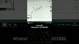 JSW Steel analysis for tomorrow (11/09/23) (1hr timeframe)