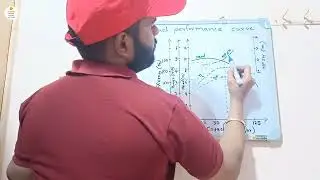 How to Read Centrifugal Pump Performance Curve | Pump Curve Explained