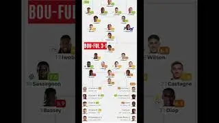 BOU-FUL 3-1 Premier League Players Ratings 10/03