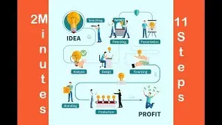 How to Patent an idea invention or a Product Design