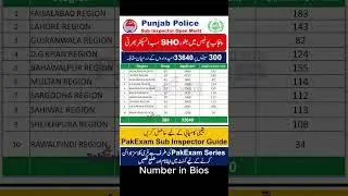 Sub Inspector Punjab Police Applicant