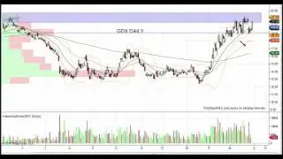 TMT Stock Market Strategy Video 3 30 2016