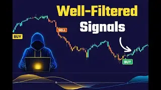 The TWO Most PROFITABLE Indicators for Scalping on Trading View