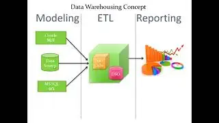 Sap bw Overview of bw