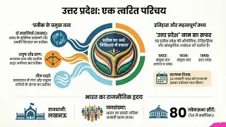 उत्तर प्रदेश: एक गौरवशाली इतिहास, ! 🚩 स्थापना दिवस विशेष #UPDay #UPFoundationDay #UPHistory #UPGK