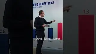 Budget Day on Sky News