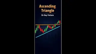 2026-01-29 - Ascending Triangle Patterns - Nifty Total Market