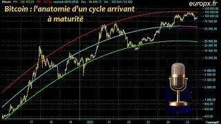 Bitcoin face &agrave; son plafond structurel : pourquoi les gains explosifs sont termin&eacute;s