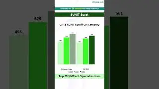 SVNIT Surat M.Tech. Cutoff 2025 | Toughest Course & Top Alternatives!