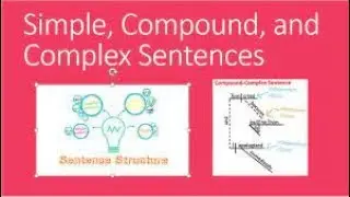 Types of Sentences according to Structure Simple Compound and Complex Sentence