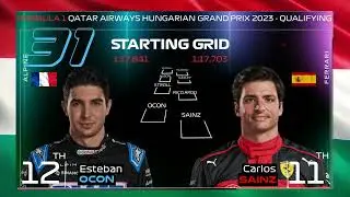 HUNGARIAN GRAND PRIX F1 2023 STARTING GRID - Qualifying Results