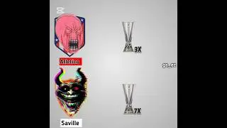 Atletico Madrid vs Saville #laliga #trophies #atleticomadrid #sevilla