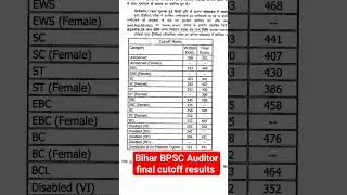 Bihar BPSC Auditor cut off final result 2023