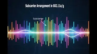 Расположение поднесущих в канале 802.11a/g 20 МГц | Обучение Wi-Fi | Видео 38 | @Insidewifi |