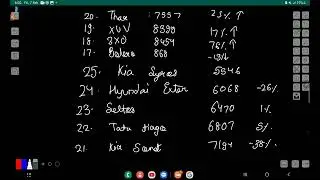 Car sales report Jan 2024 - Top selling cars