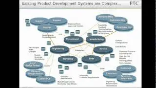 PTC - The Product Development Company