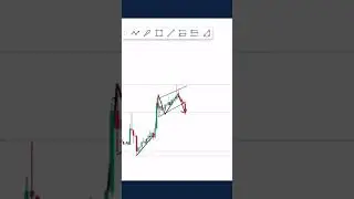 Rising Wedge #crypto #bitcoin #candlestick