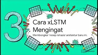 xLSTM Penerus LSTM