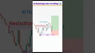 sl hunting l SMC trading #shorts #trading #trader #forex #liquidity #strategy 📊🎯