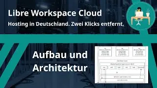 Aufbau der Libre Workspace Cloud - mein neues Projekt!