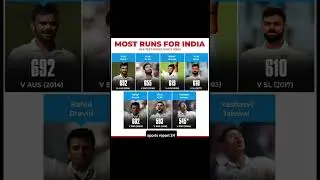most runs for india in a test series (since 2000 ) #shorts #cricket #indvseng #jaiswal #jadeja#india