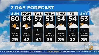 KDKA-TV Weekend Forecast (3/8)