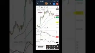 CUMMINS IND SHARE TECHNICAL ANALYSIS | @MAKE WEALTH WITH SD