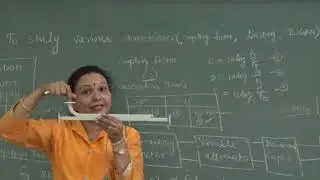 To Study various characteristics(Coupling Factor,Isolation and Directivity) of Directional coupler.