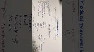 #Norcet#Aiims#Notes#Nursingnotes