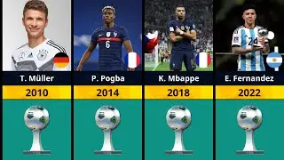 Fifa World Cup Best Young Player Award Winners List (1958-2022)
