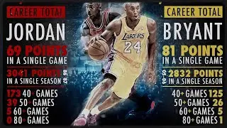Jordan vs. Kobe: Who Was REALLY More Clutch? 🏀 The Cold Truth Behind the Stats