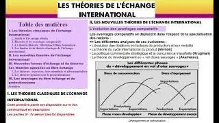 Les nouvelles théories de l'échange international : Vernon - Krugman - Akamatsu