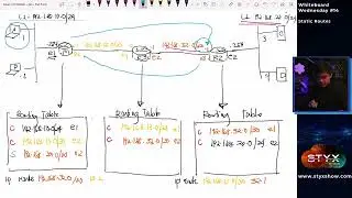 Static Routes - Whiteboard Wednesday # 14