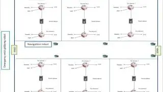 Iot based smart transporting system for emergency evacuation 2