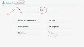 Roles in Data Science – Part 1